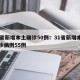 31省新增本土确诊50例：31省新增本土确诊病例55例