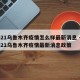 2021乌鲁木齐疫情怎么样最新消息 → 2021乌鲁木齐疫情最新消息政策