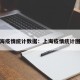 上海疫情统计数据：上海疫情统计图表