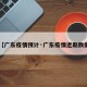 【广东疫情预计·广东疫情近期数据】
