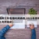 【郑州三年疫情时间表格,2021年郑州疫情几号开始的】