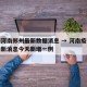 疫情河南郑州最新数据消息 → 河南疫情郑州最新消息今天新增一例