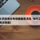 【哈尔滨疫情分布地图最新消息·哈尔滨疫情分布情况地图】