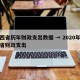 陕西省历年财政支出数据 → 2020年陕西省财政支出