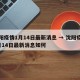 沈阳疫情1月14日最新消息 → 沈阳疫情1月14日最新消息如何