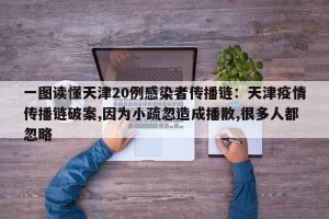 一图读懂天津20例感染者传播链：天津疫情传播链破案,因为小疏忽造成播散,很多人都忽略